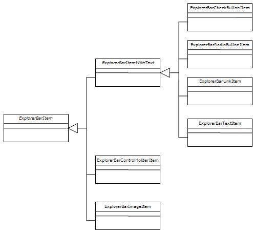 Explorer Bar Item UML Class Model