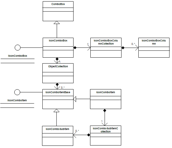 Icon Combo Box UML Diagram