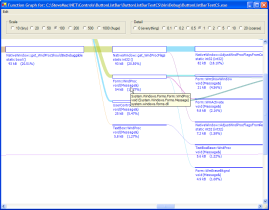Code Profiler - Call Graph