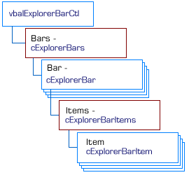 Explorer Bar Object model