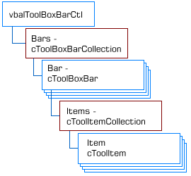 ToolBox ListBar Control Object Model
