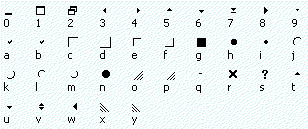 Marlett Characters