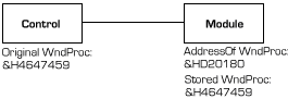 With a Single Instance of the Control, the Module Correctly Stores the old Window Procedure location