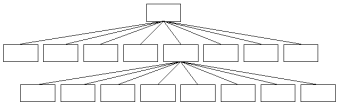 Octree Algorithm Data Structure