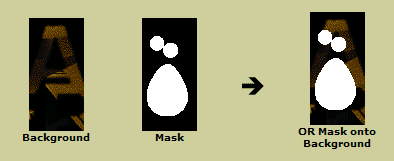ORing the Mask onto the background
