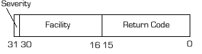 Format of the HRESULT